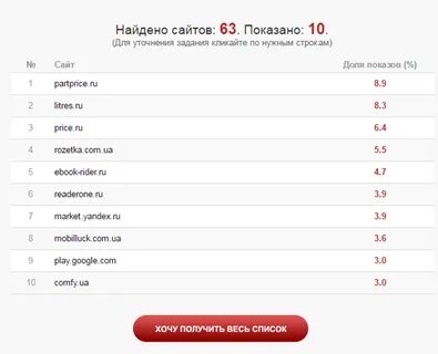 Представлено на нашем сайте был