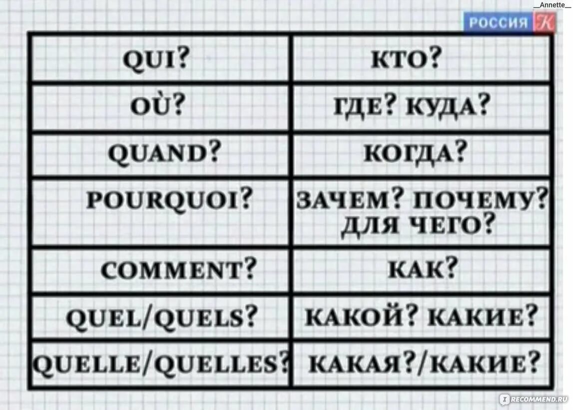Вопросы французов. Полиглот французский таблицы. Французский язык для начинающих с нул. Французский язык полиглот.