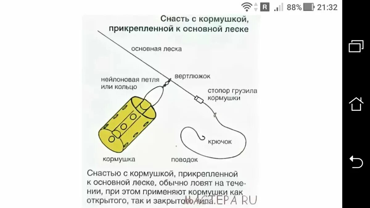 Как привязать кормушку. Скользящая оснастка для фидера схемы. Фидерная оснастка патерностер. Оснастка фидерной снасти с поплавком. Фидерный монтаж патерностер.