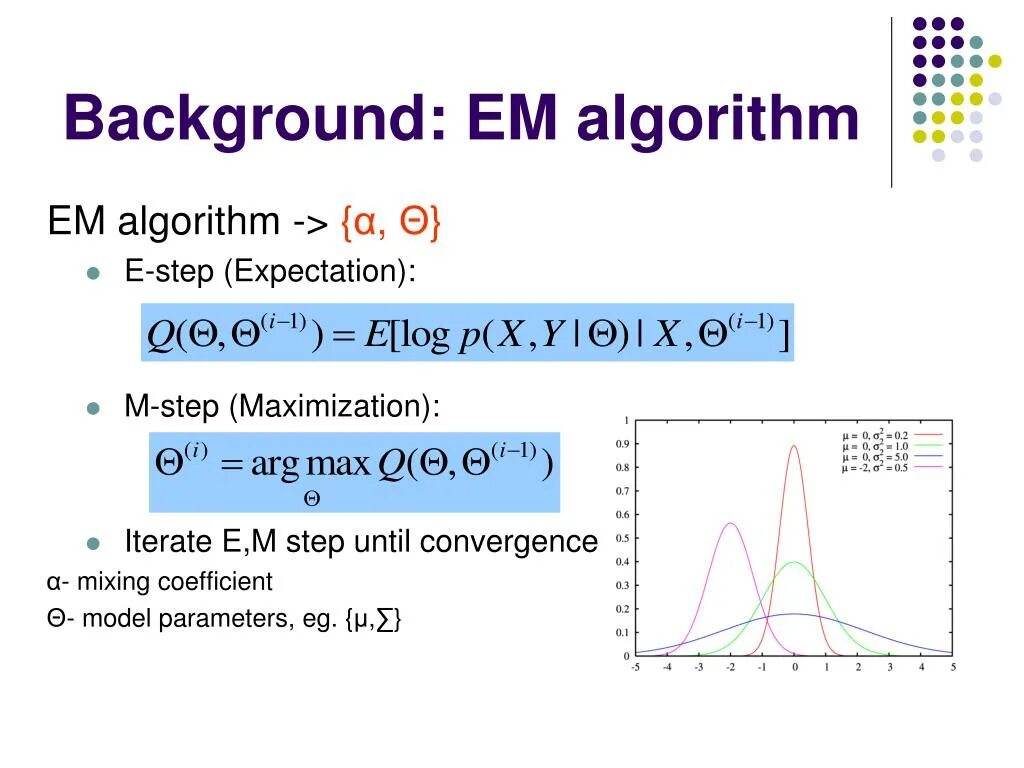 Em algorithm