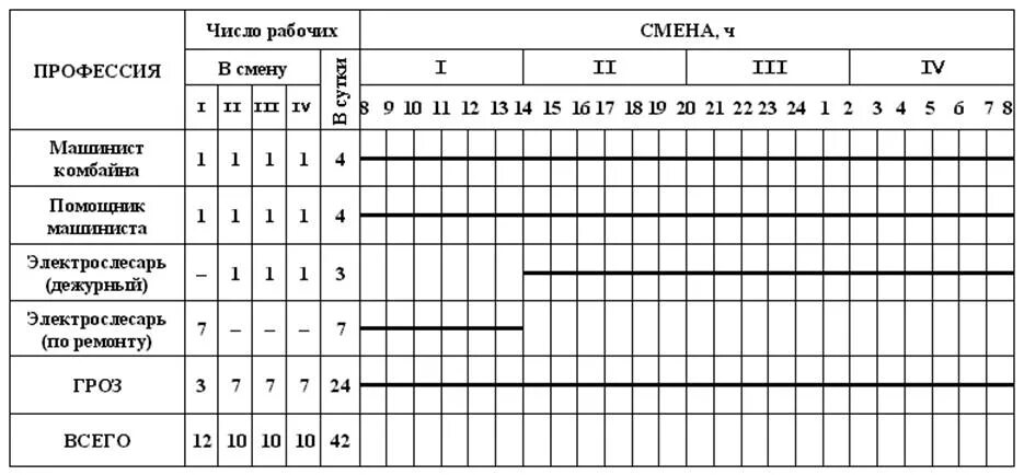 Медиаплан на месяц на телевидение. График выходов. Престиж график выхода. Журнал наполеоновские войны миниатюры. График выхода на работу.