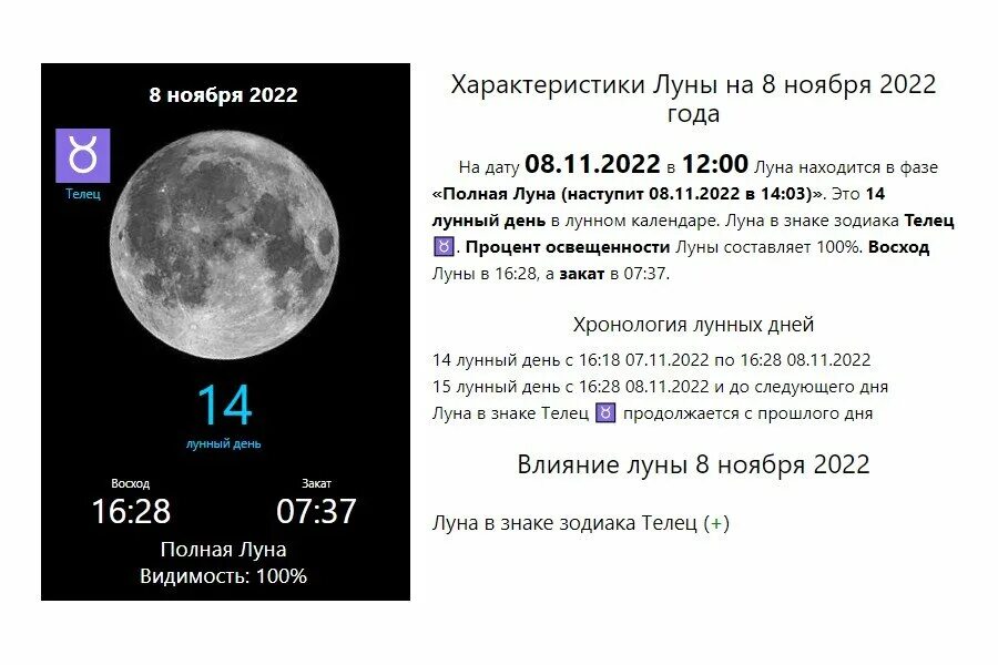 Во сколько затмение 8 апреля 2024 года. Лунное затмение. Лунное затмение даты. Полнолуние и лунное затмение. Лунное затмение сейчас.