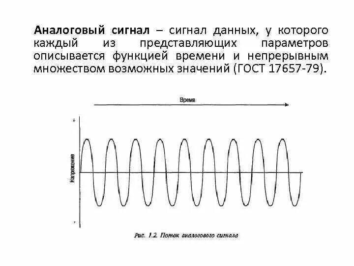 Что такое высокочастотный аналоговый сигнал. Аналоговый вид сигнала схема. Аналоговый сигнал - цифровой сигнал схема. Дискретный цифровой и аналоговый сигнал пример. Аналоговая форма звука