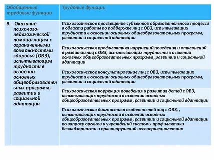 Трудовая функция педагога психолога