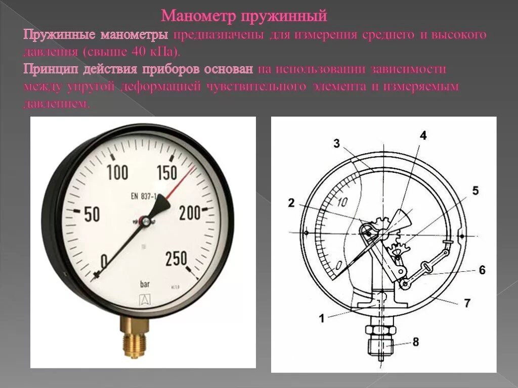 Пружинный манометр принцип действия. Прибор для измерения давления манометр принцип действия. Конструкция пружинного манометра. Схема работы пружинного манометра.