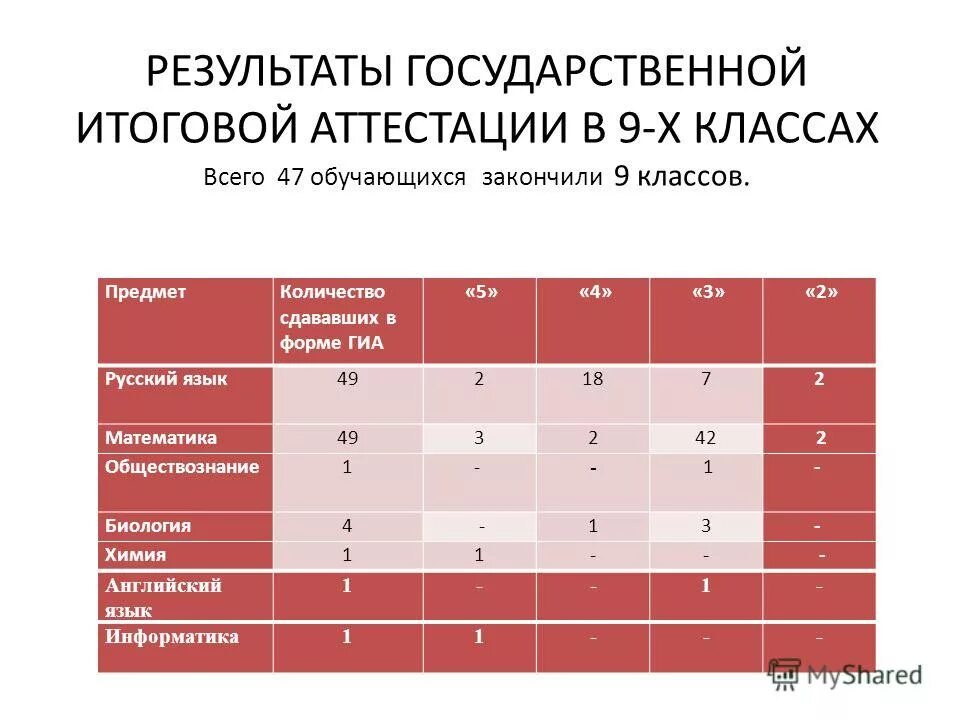 Характеристика организации школы