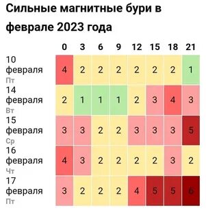Какие дни магнитные бури в мае 2024