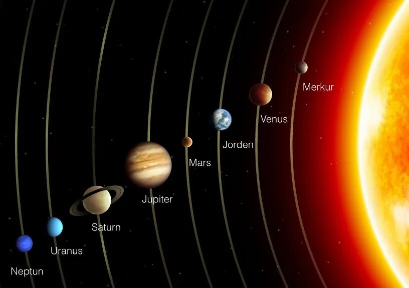 Какая планета ближе к солнцу уран. Уран Планета солнечной системы. Расположение урана в солнечной системе. Planeta Neptun в солнечной системе. Нептун и Плутон в солнечной системе.