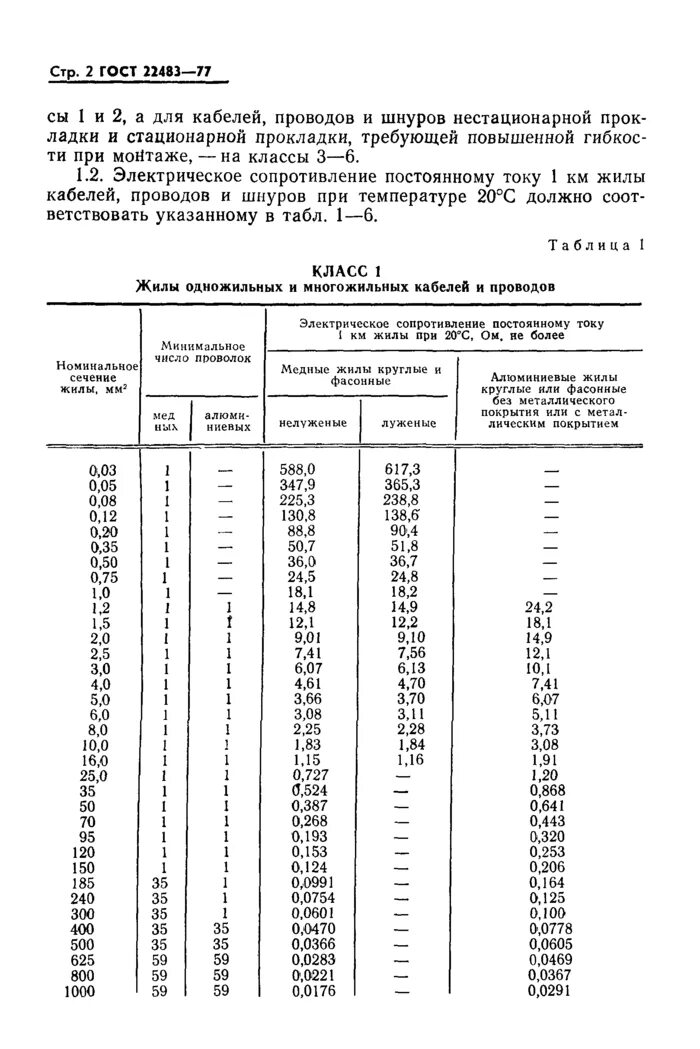 Диаметр жилы пучковой скрутки. Диаметр жилы кабеля 1. Электрическое сопротивление токопроводящей жилы. Электрическое сопротивление жил кабелей. 5 мм2.