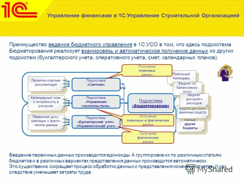 Бюджет и бюджетирование. Курсы бюджетирования. Блок схема бюджетирования на предприятии. Схема бюджетирования на предприятии. Курсы бюджетирования.