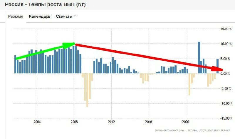 бюджет москвы на 2024 2026 годы