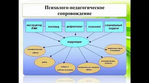 Опыты коррекционной работы в школе