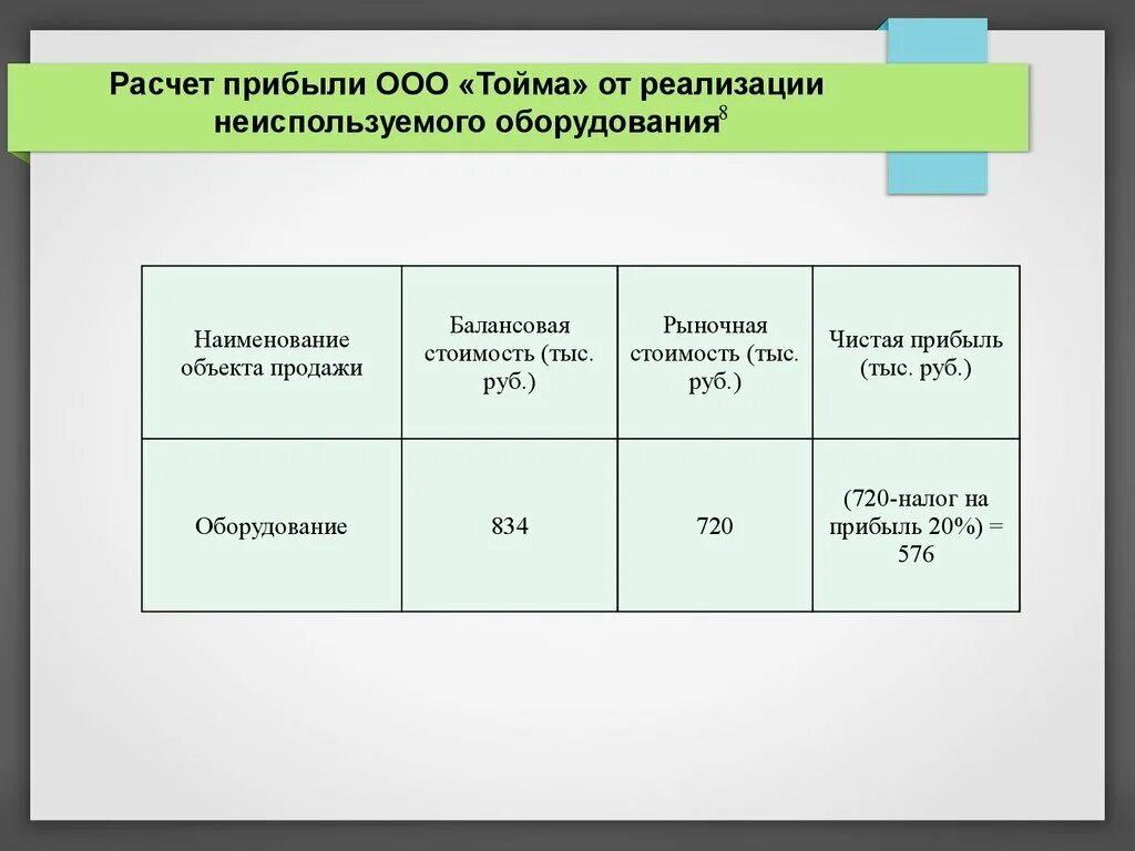 Доход на прибыль ооо. Расчет прибыли в ООО. ООО прибыль. Доходы ООО. Неиспользуемая прибыль.