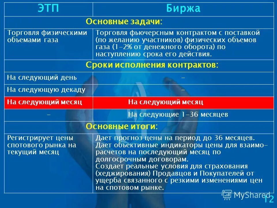 Статистика торговли задачи. Задачи таможенной статистики внешней торговли. Статистика торговли задачи. 1. Задачи статистики.