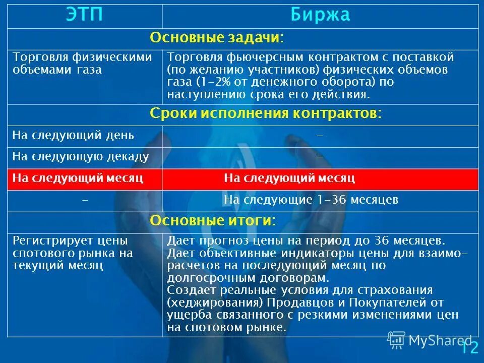 Всеконтрольные рф 5