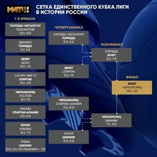Почему отменены матчи