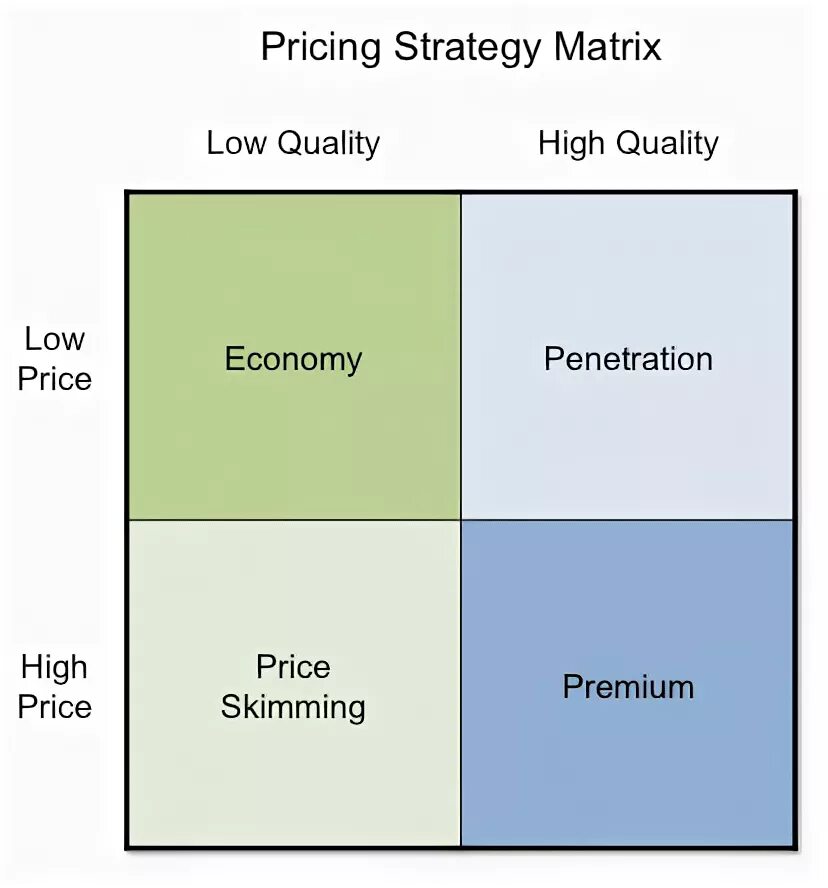 Pricing strategies in marketing. Pricing strategy. Pricing strategy marketing. Price strategy in marketing. Pricing strategies ppt.