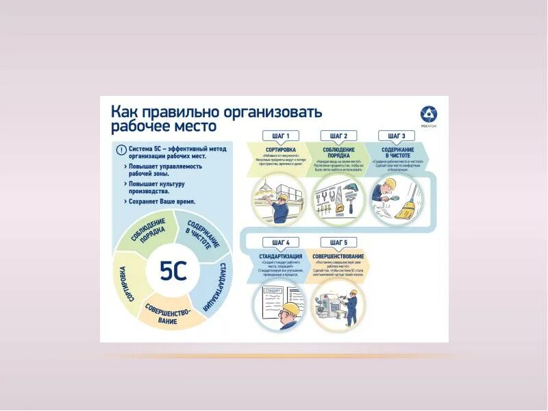 Слайд презентации Бережливое производство. 5с бережливого производства. 5с система бережливого производства. Культура производства 5s. Росатом технологии здоровья