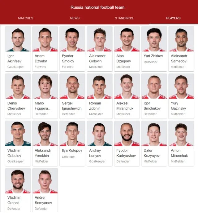Состав сборной россии на евро 2020. Список футболистов сборной россии. Сборная россии евро 2020 состав. Сборная россии по футболу состав. Фото сборной россии по футболу 2008.