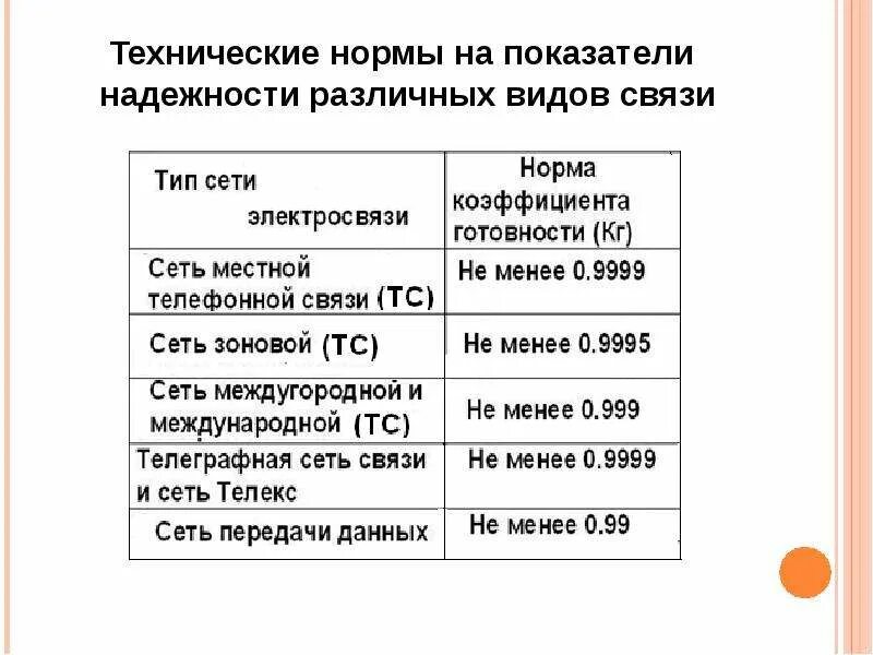 Технические нормативы. Социально технические нормы. Технологические нормативы и технические нормативы. Качественно технические нормативы.