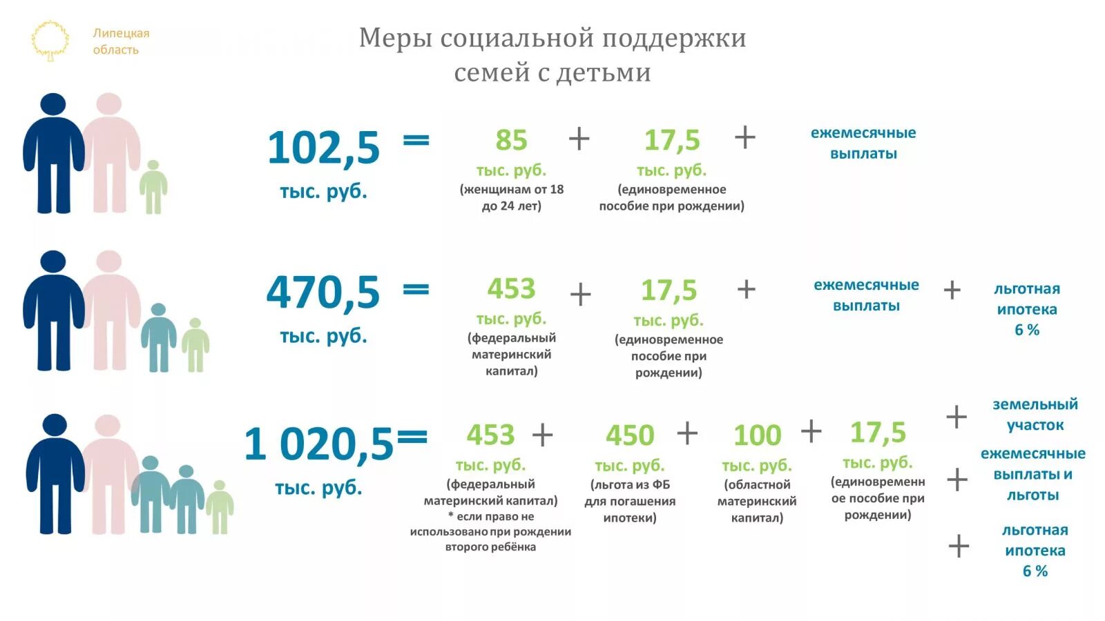 Сколько получают родовые. Пособия многодетным малоимущим семьям в 2021. Выплаты на детей до 3 лет многодетным семьям. Льготы малоимущим семьям в 2022. Пособия многодетным семьям в 2022 году.