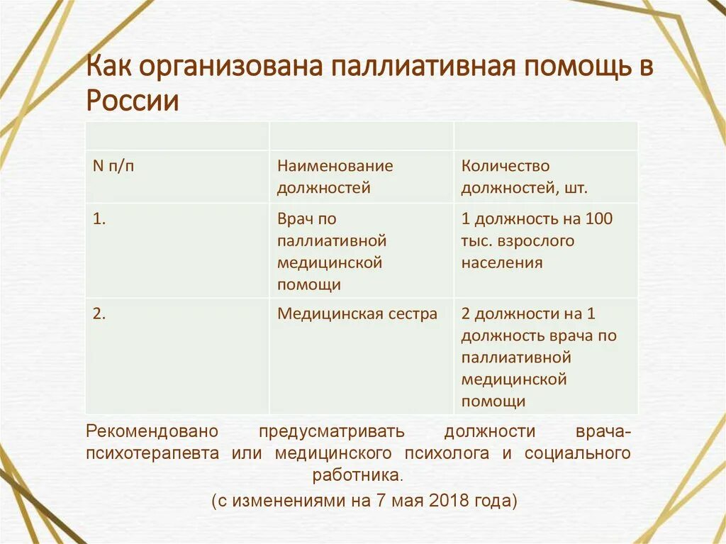 Тест основы оказания первичной паллиативной. Паллиативная помощь в России. Виды паллиативной помощи. Карта паллиативной помощи России. Как организуется оказание паллиативной медицинской помощи в России.