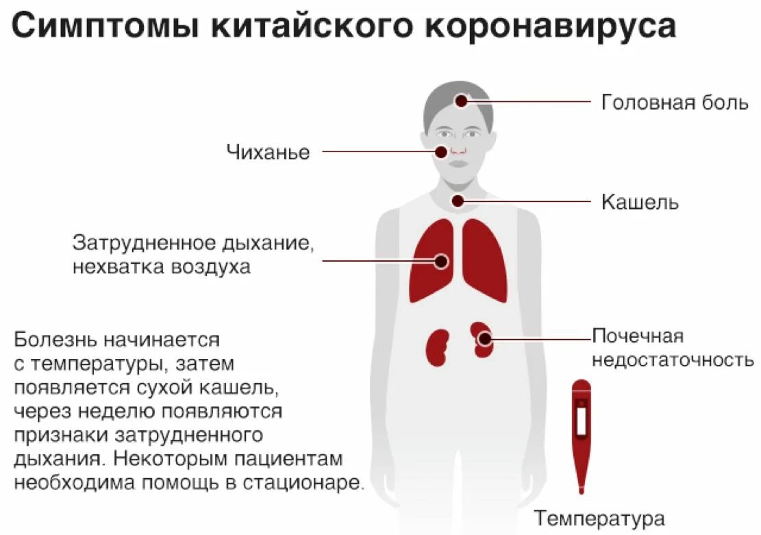 Дни заболевания коронавирусом