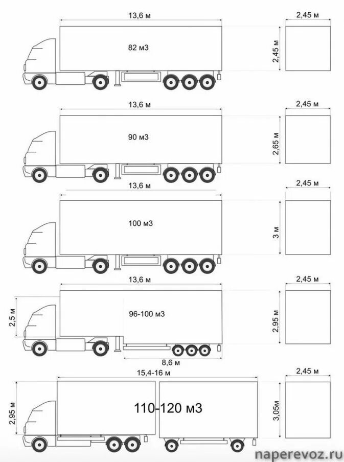 Габариты тентованной фуры 20 тонн. Габариты мега фуры 20 тонн тент. Стандартные габариты фуры тент. Габариты прицепа фуры 20 тонн. Еврофура длина