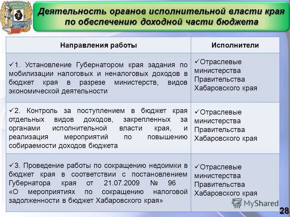 Что такое публичные нормативные обязательства в бюджете. Структура расходов краевого бюджета. Программа развития малого и среднего предпринимательства. Закон о бюджете. Краевой бюджет.