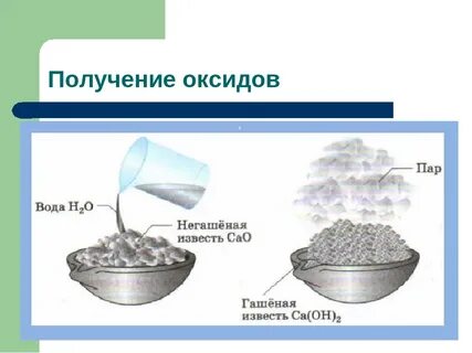 Реакция гашения извести