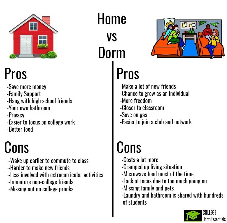 Pros and cons примеры. Pros and cons of using mobile phones. Pros of globalization. Expressing pros and cons. Pros and cons of live.