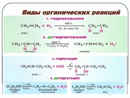 Гидрирование циклопропана продукт