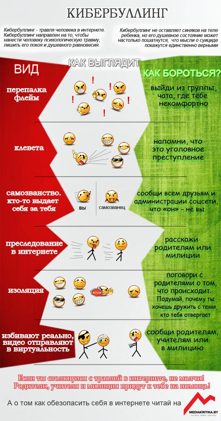 Кибербуллинг для детей. Кибербуллинг. Кибербуллинг памятка. Кибербуллинг памятка для детей. Кибербуллинг инфографика.