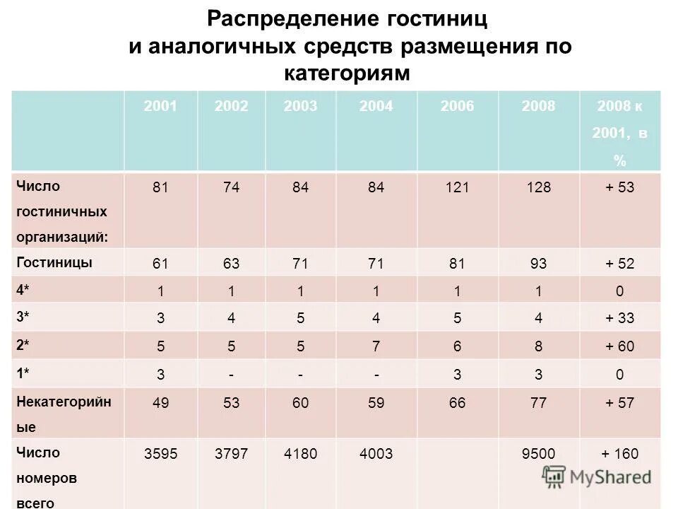 Системы классификации средств размещения. Дерево возможных вариантов в комбинаторике. Алгоритм решения огэ по географии. Комбинаторные задачи дерево возможных вариантов. Размещение населения росси.