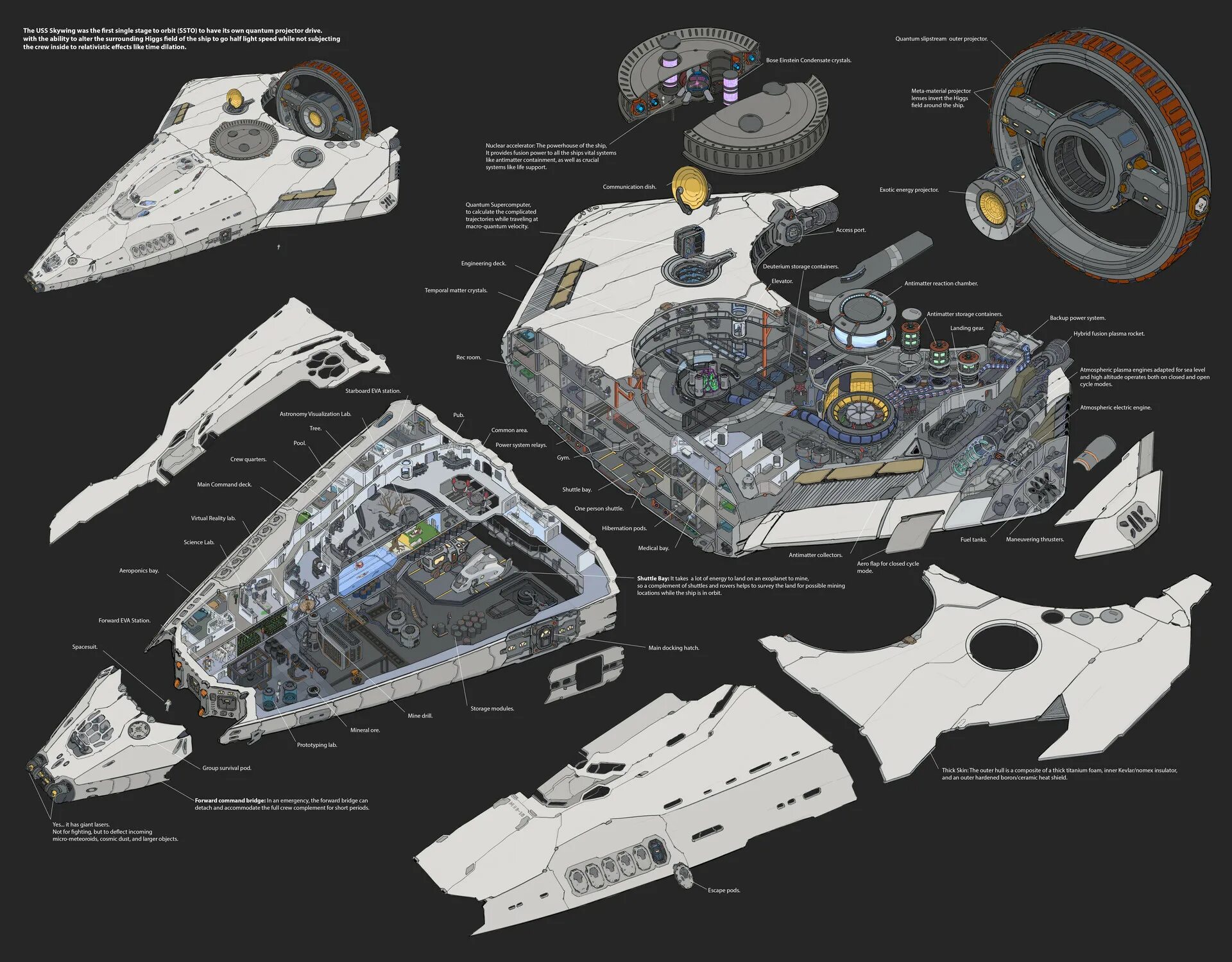 Интерстеллар корабль Endurance. Эндьюренс космический корабль. Интерстеллар корабль шаттл. Интерстеллар станция Эндьюранс.