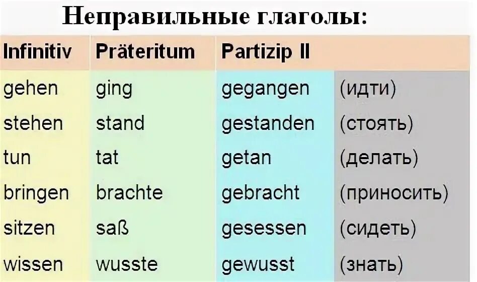 Правильные глаголы в немецком. 3 Основные формы глагола в немецком языке. Три основных формы глагола в немецком языке. 3 Основных формы глагола в немецком языке. Таблица глаголов немецкого языка в 3 формах.