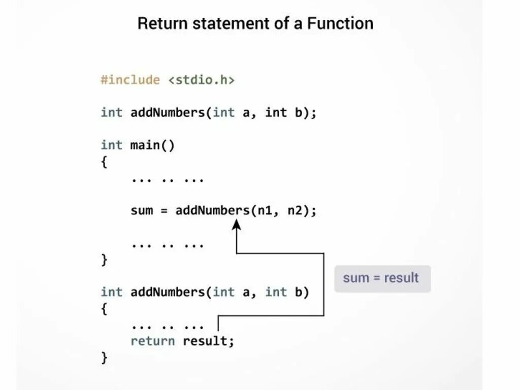 Функция Return. Functions in c. Прототип функции c++. Библиотека stdio.h c++.