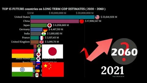 Страны за 15 минут