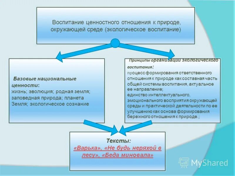 Ценностного отношения к окружающей среде. Воспитание ценностного отношения к природе окружающей среде. воспитание ценностного отношения к прекрасному. воспитание ценностного отношения к жизни. как называется воспитание ценностного отношения к природе.