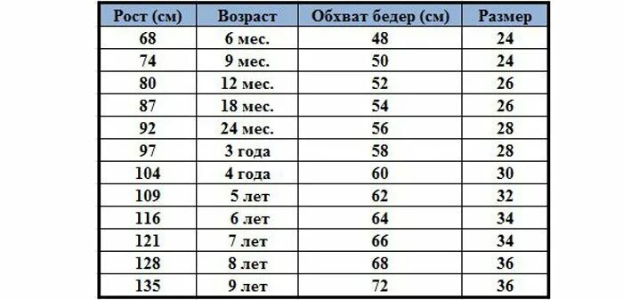 80 месяцев это сколько