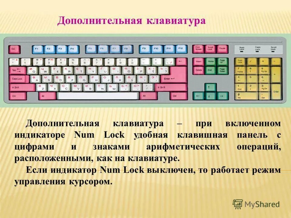 Клавиши на клавиатуре. Клавиши дополнительной клавиатуры. Кнопки клавиатуры компьютера Назначение. Символьные клавиши на клавиатуре.