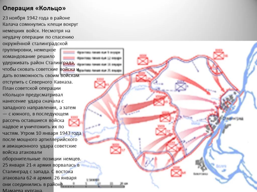 Немецкая операция кольцо. Операция кольцо Сталинград. Операция кольцо Сталинградская. Операция кольцо фронты. Битва за Сталинград операция кольцо.