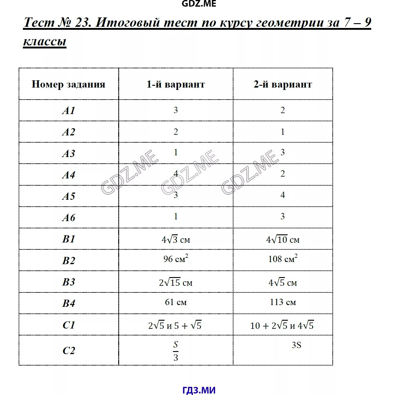 Итоговый тест по программе 7 класса. Итоговый тест по программе 7 класса