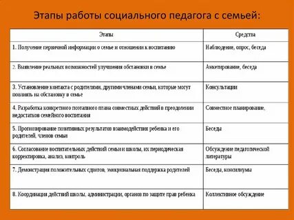 План работы соц педагога