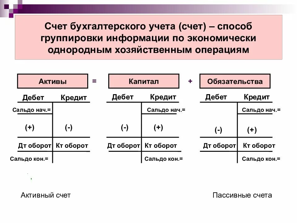 Счета бухгалтерского учета пример. Основные счета бухгалтерского учета применяются. Счет учета в бухгалтерском учете. Счета учета в бухгалтерии. Сторона счета называется