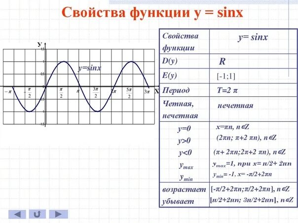 21 sinx 3 sinx 7