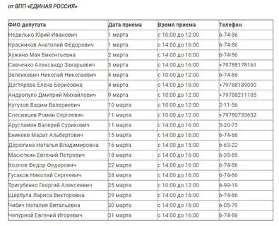 Номер города керчи
