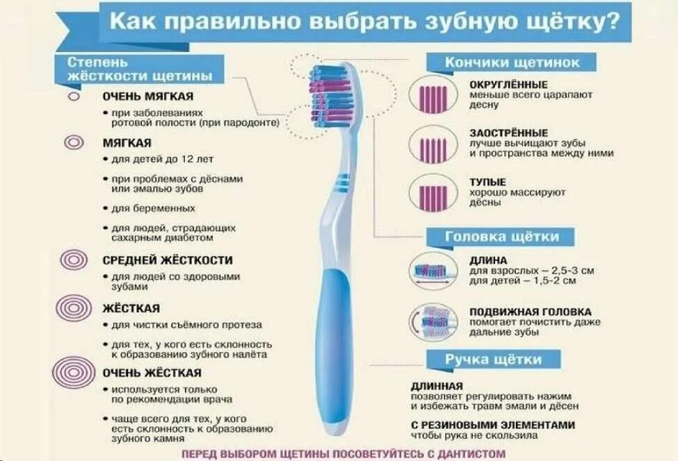 Детям рекомендуется использовать зубные щетки