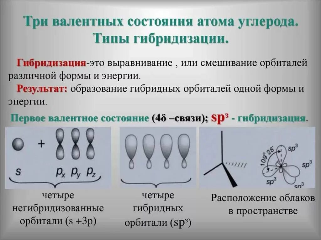 Состояния атомов соответствующие. Валентные состояния атома углерода гибридизация. электронное строение углерода в sp2 гибридизации. валентные состояния углерода в органических соединениях. валентные состояния атома углерода органическая химия-.