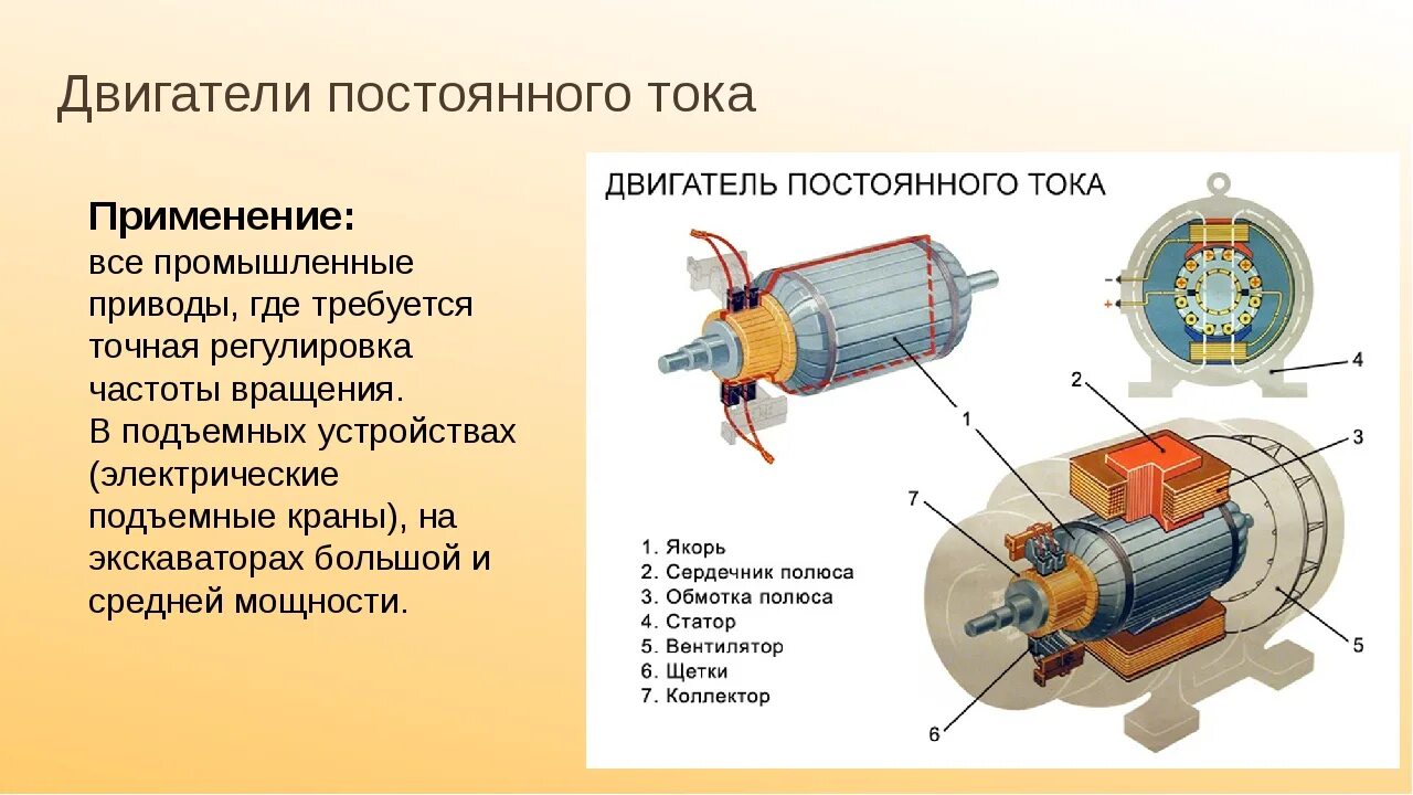 Синхронный электродвигатель переменного тока чертёж. Элементы электродвигателя переменного тока тока. Где применяются двигатели постоянного тока. Электрическая схема индуктора машины постоянного тока.